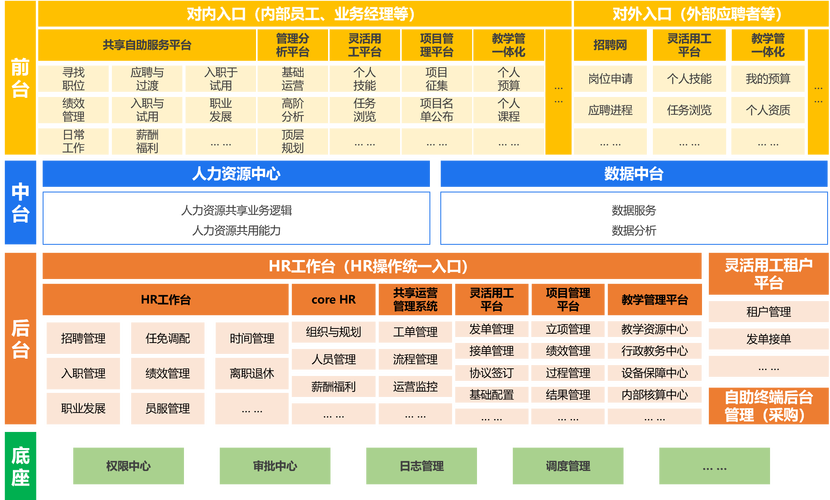 人力资源管理系统 功能
