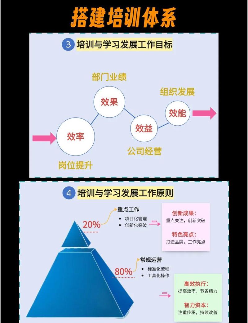 设计绩效管理培训