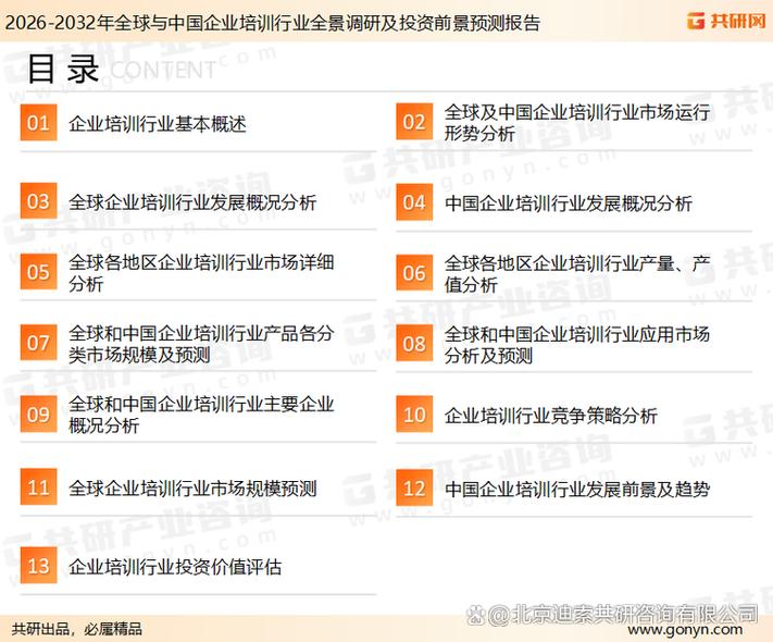 企业培训市场分类