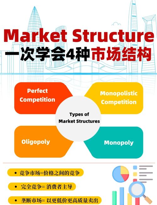 企业培训市场分类