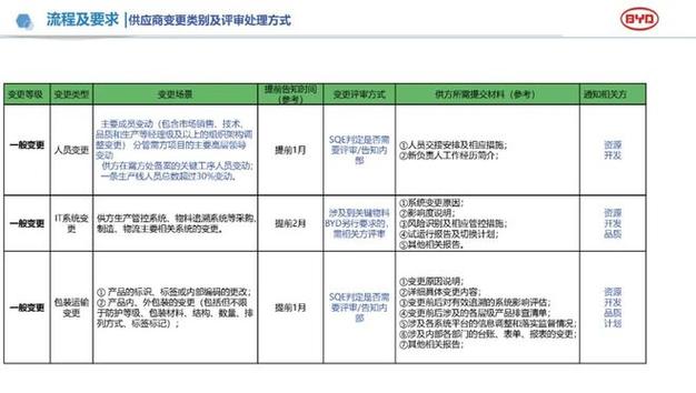 变更管理培训课程