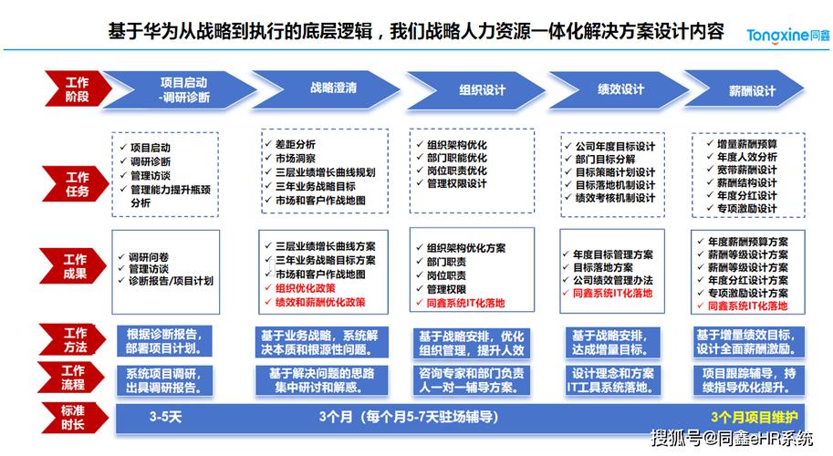 人力资源战略管理的作用