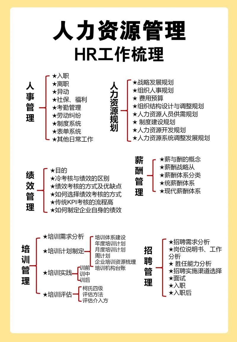 人力资源战略管理的作用
