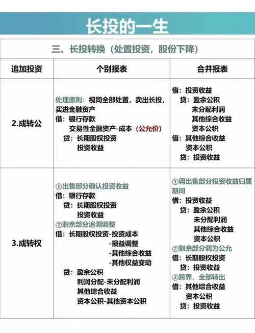 成本法的长期股权投资