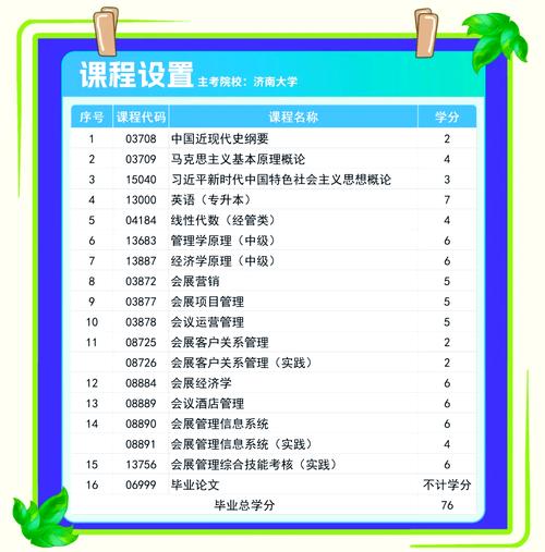 大学专业会展经济与管理