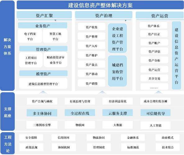 it资产管理系统web
