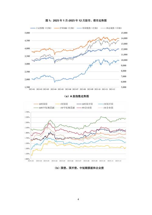 银行理财产品投资分析