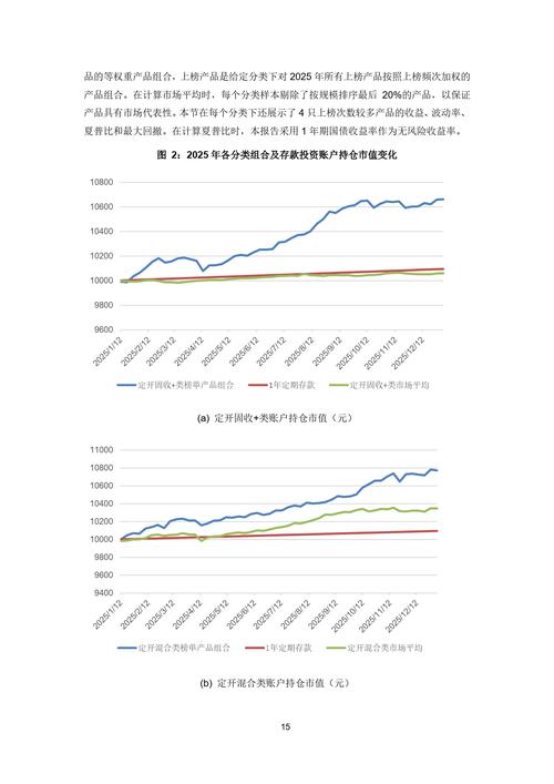 银行理财产品投资分析