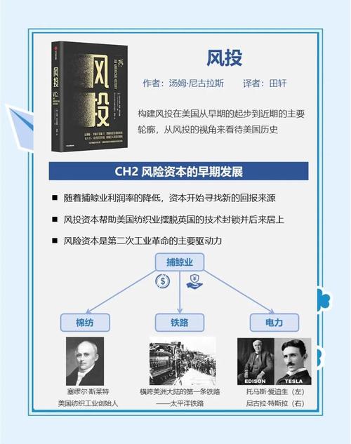 全球知名风险投资机构