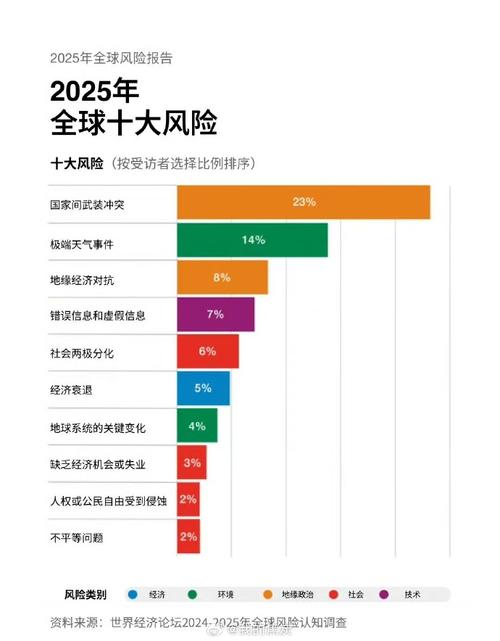 全球知名风险投资机构