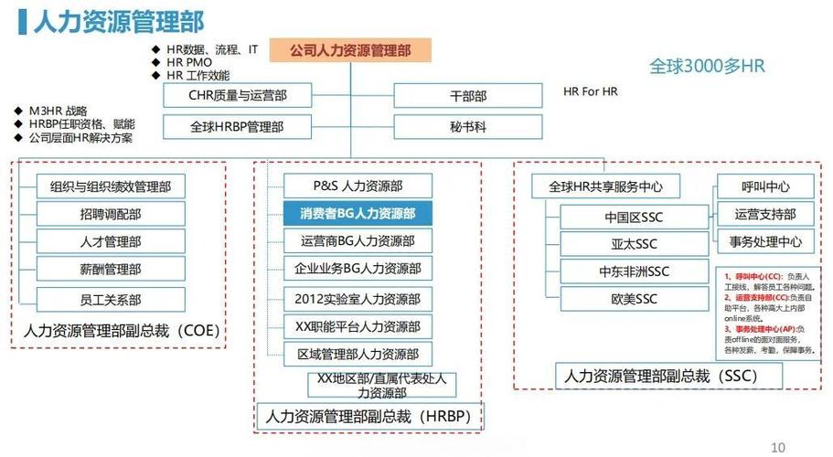 人力资源的员工关系管理