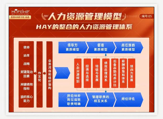 人力资源的员工关系管理